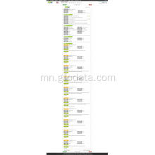 Expavator USA USA IMACT Гаалийн гаалийн мэдээлэл